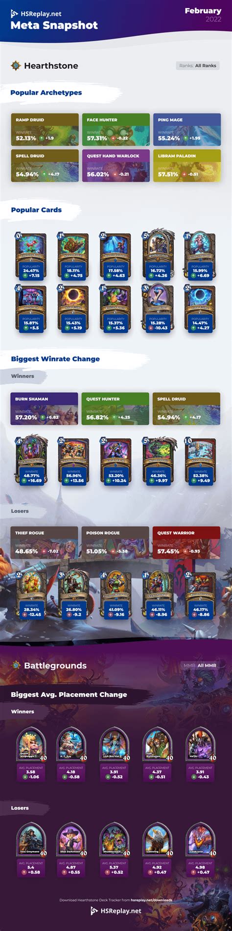 hsreplay meta snapshot.